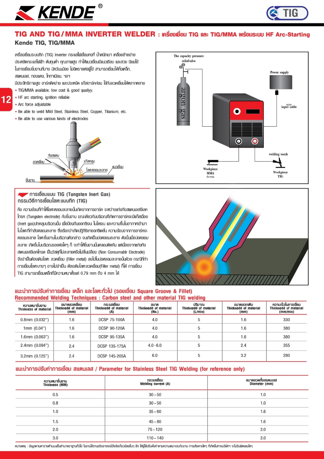 เครื่องเชื่อม TIG และ TIG/MMA