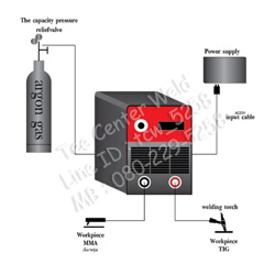 เครื่องเชื่อม TIG และ TIG/MMA